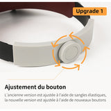 Casque lentille loupe à éclairage LED - Livraison offerte