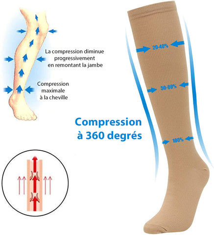 Chaussettes de compression anti-fatigue pour homme et femme - Livraison Offerte